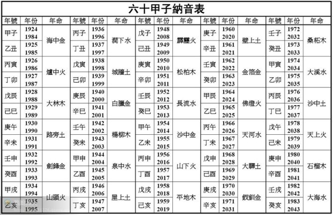 六十甲子对照表